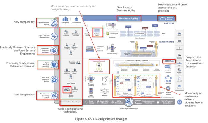 Scaled Agile SAFe-Agilist New Dumps Ebook | Reliable SAFe-Agilist Dumps Files