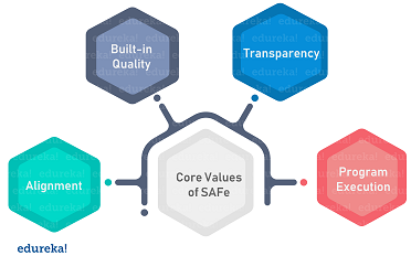 SAFe-RTE Certification Torrent - SAFe-RTE New Guide Files, SAFe Release Train Engineer Real Dumps