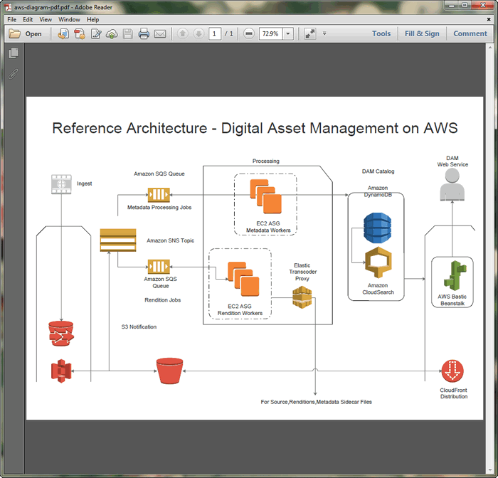 Valid AWS-Solutions-Architect-Professional Exam Topics | AWS-Solutions-Architect-Professional Latest Dumps Book & AWS-Solutions-Architect-Professional Reliable Test Labs