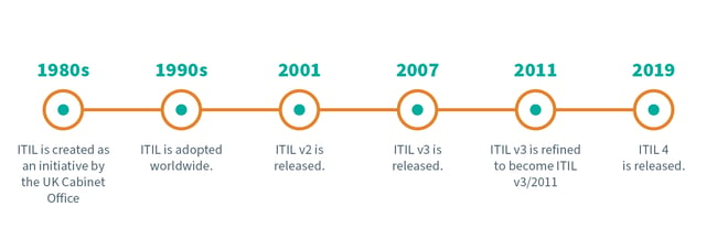 2024 ITIL-4-Transition Valid Test Labs | Well ITIL-4-Transition Prep & ITIL 4 Managing Professional Transition Free Download Pdf