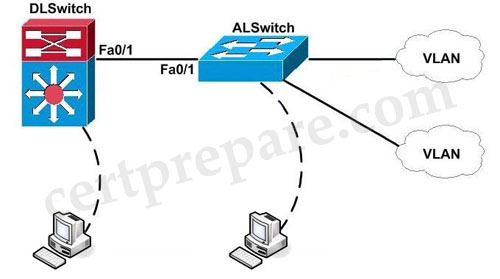 Cisco Fresh 300-415 Dumps & 300-415 Sample Questions Pdf