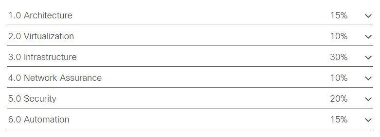 Test 350-501 Passing Score - Cisco Latest 350-501 Test Cost