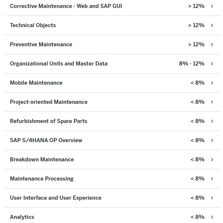 Actual C-TS422-2021 Test Answers, Exam Dumps C-TS422-2021 Zip | Reliable Test SAP Certified Application Associate - SAP S/4HANA Production Planning and Manufacturing 2021 Test