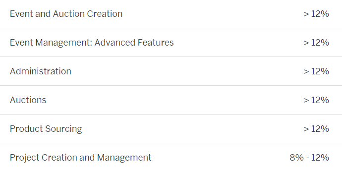 C_ARP2P_2208 Latest Exam Format - C_ARP2P_2208 Valid Test Objectives