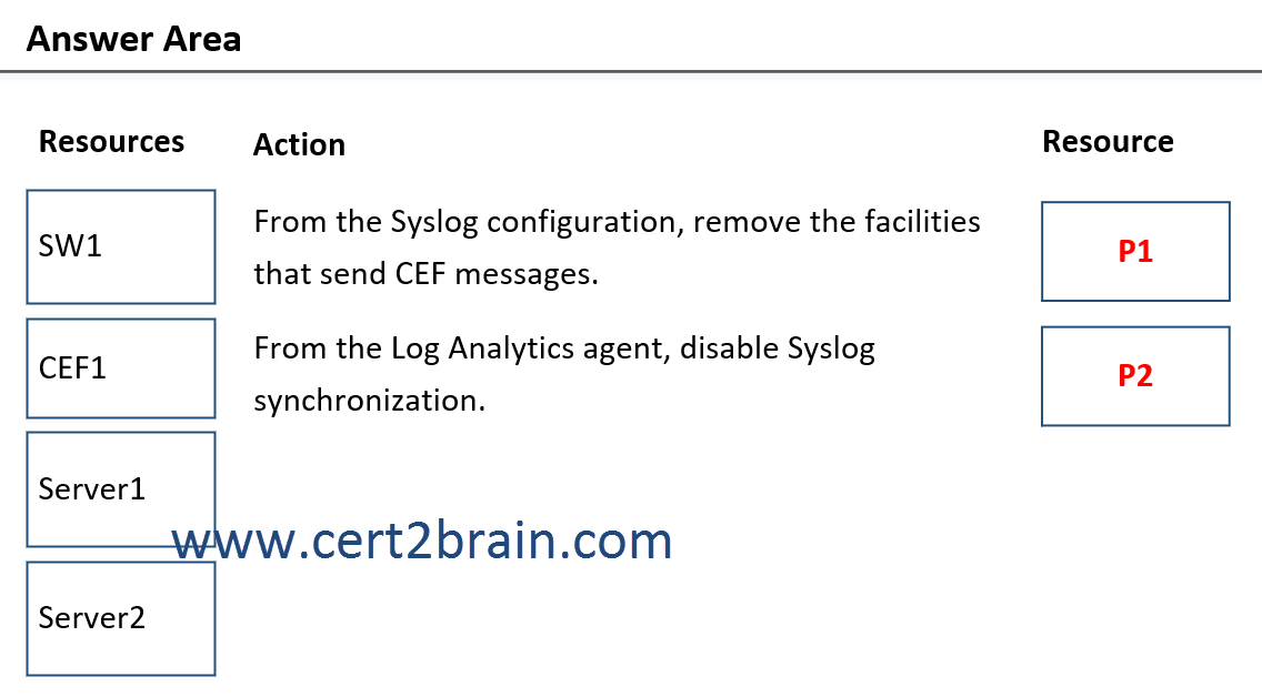 SC-200 Study Center | Test SC-200 Engine & Valid SC-200 Test Sims