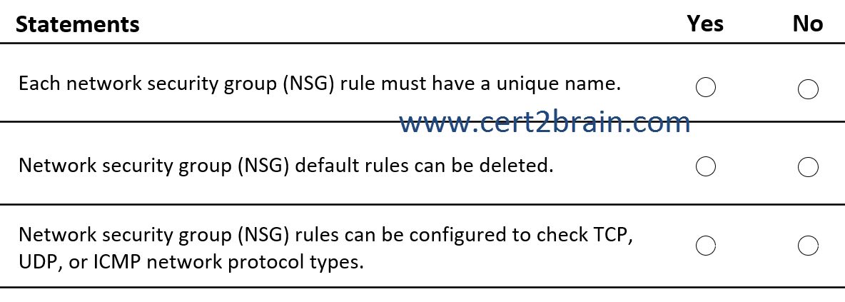 Reliable SC-900 Test Syllabus - SC-900 Exam Sample Questions