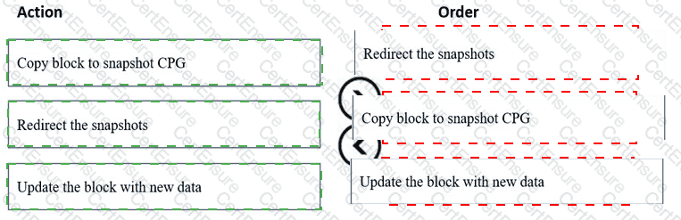 HP HPE0-J68 Exam Questions And Answers - Detailed HPE0-J68 Study Dumps