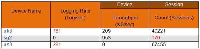 Palo Alto Networks Trustworthy PCNSE Exam Torrent, PCNSE Reliable Exam Guide