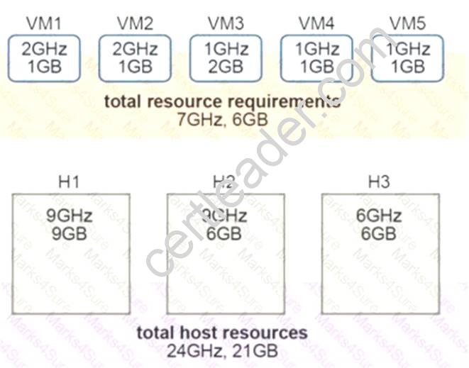 5V0-92.22 Exam Dumps Pdf, VMware Detail 5V0-92.22 Explanation