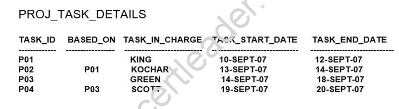 1z0-071 Test Assessment - Oracle Free 1z0-071 Download Pdf