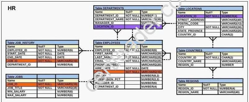 New 1z1-071 Test Labs & Oracle 1z1-071 Valid Braindumps Pdf