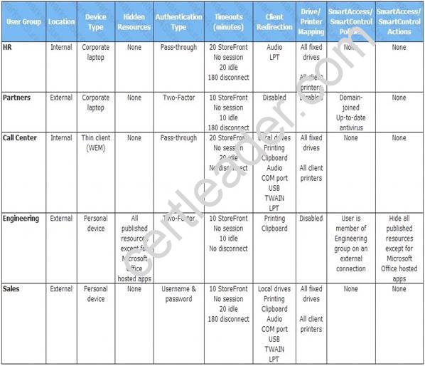 Reliable 1Y0-403 Dumps Free | Citrix New 1Y0-403 Exam Objectives