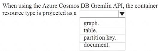 DP-900 Exam Dumps Collection - Guaranteed DP-900 Success