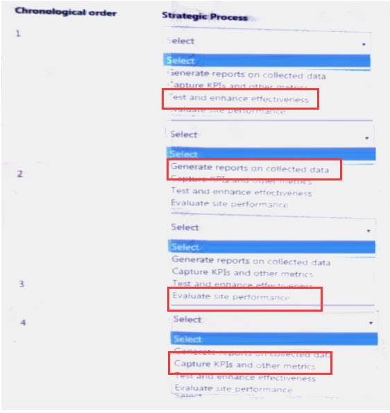 AD0-E207 Instant Access, Examcollection AD0-E207 Questions Answers