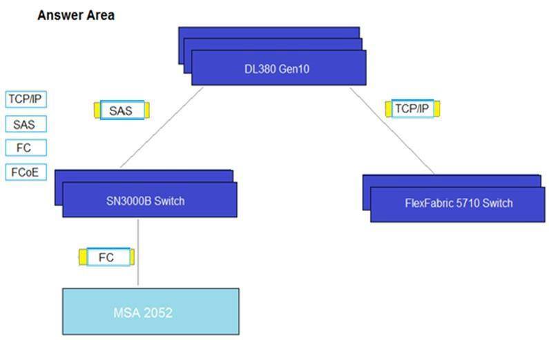 HPE0-G01 Latest Learning Material, HPE0-G01 Reliable Dumps | Exam Dumps HPE0-G01 Zip