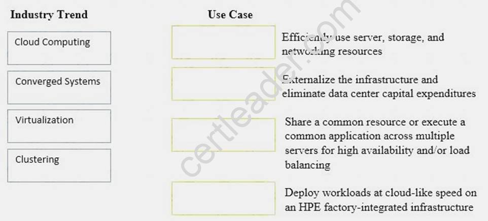 Latest HPE0-G01 Study Materials, Exam HPE0-G01 Overview | HPE0-G01 Well Prep