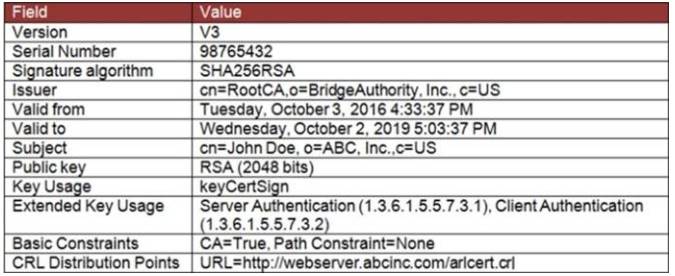 2024 New NSE4_FGT-7.2 Exam Question - Latest NSE4_FGT-7.2 Demo, Fortinet NSE 4 - FortiOS 7.2 Valid Test Answers