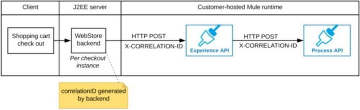 C-ARP2P-2302 Trustworthy Source & C-ARP2P-2302 Exam Sample Online - C-ARP2P-2302 Valid Exam Objectives