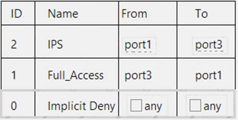 Sample NSE6_FSR-7.0 Test Online - Dumps NSE6_FSR-7.0 Torrent, Latest NSE6_FSR-7.0 Test Simulator