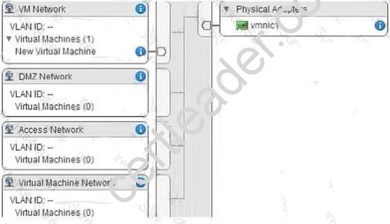 Certification 2V0-33.22 Sample Questions, New 2V0-33.22 Exam Objectives