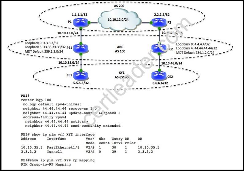 FSL-201 Valid Real Exam - Salesforce Valid Braindumps FSL-201 Ppt