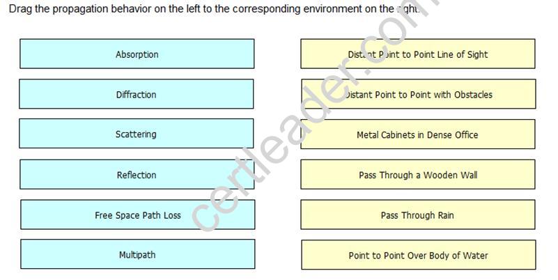 Latest 300-410 Exam Format & Exam Questions 300-410 Vce - New 300-410 Test Preparation