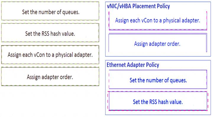 2024 Valid 300-610 Exam Prep - 300-610 Test Assessment, Designing Cisco Data Center Infrastructure Test Tutorials