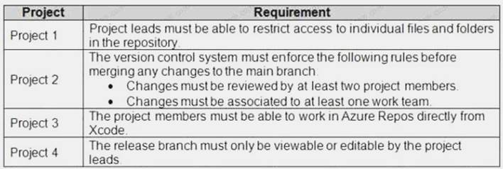 Microsoft Real AZ-400 Question | PDF AZ-400 VCE & Exam AZ-400 Fee