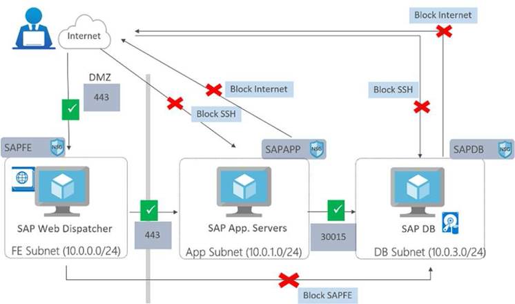 AZ-120 Test Guide & Reliable AZ-120 Dumps Pdf - New AZ-120 Exam Sample