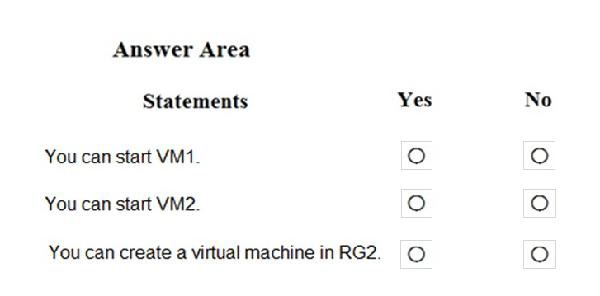 Microsoft AZ-500 Dumps Vce | AZ-500 Test Questions Fee & Exam AZ-500 Study Guide