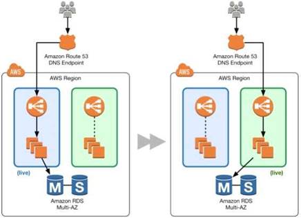 2025 Latest DOP-C01 Exam Topics - DOP-C01 Test Torrent, Reliable AWS Certified DevOps Engineer - Professional Study Guide