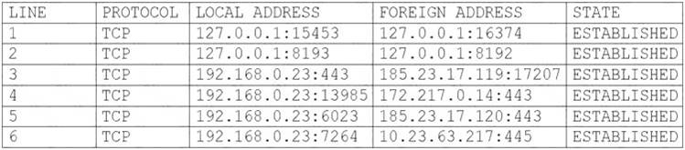 CS0-002 Reliable Test Cram - CS0-002 Upgrade Dumps, CS0-002 Valid Test Notes