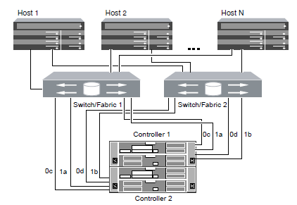 New NS0-003 Dumps Questions - Dumps NS0-003 Free Download, Interactive NS0-003 EBook