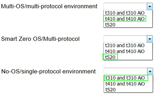 H35-480_V3.0 Questions Exam, Huawei H35-480_V3.0 Braindumps Torrent