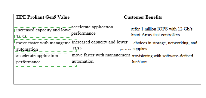 2024 Study HPE0-V26 Material, New HPE0-V26 Study Materials | New Delta - HPE Hybrid Cloud Solutions Braindumps Pdf