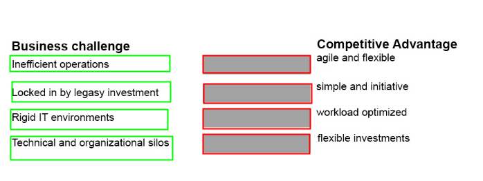 HPE0-G01 Practice Questions | HP New HPE0-G01 Exam Dumps