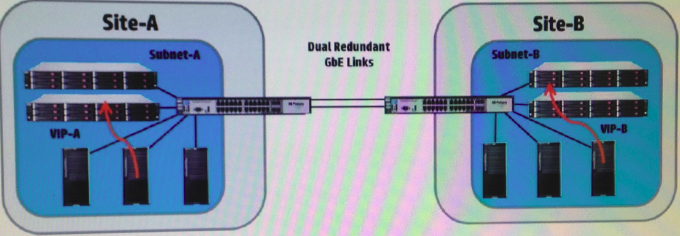 2025 Valid Test HPE0-J68 Braindumps | Reliable HPE0-J68 Test Pass4sure