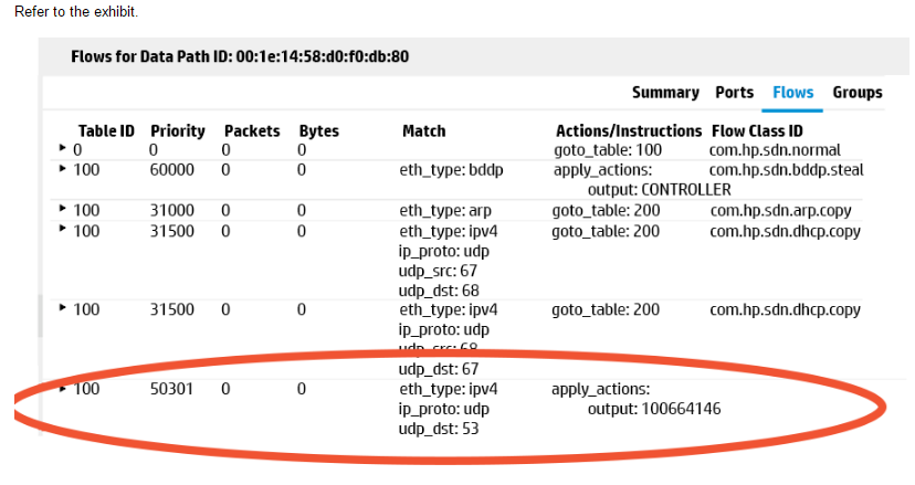 HP HPE2-T37 Review Guide | HPE2-T37 Reliable Exam Cost