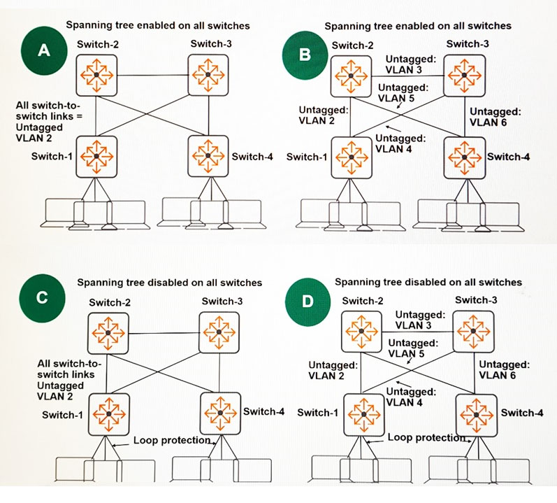 HPE6-A85 Reliable Exam Tutorial & HPE6-A85 Exam Materials - HPE6-A85 Vce File