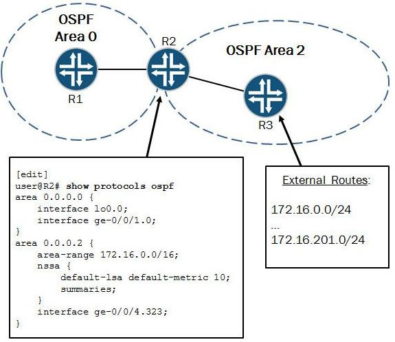 Exam JN0-335 Training, JN0-335 Technical Training | Interactive JN0-335 Questions