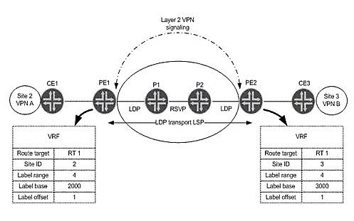 New JN0-213 Test Test - Study JN0-213 Tool, Cloud, Associate (JNCIA-Cloud) Actual Dumps