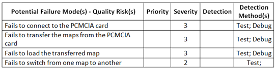 PDF CTAL-TM_Syll2012 Download & Reliable CTAL-TM_Syll2012 Exam Pattern - CTAL-TM_Syll2012 Exam Passing Score