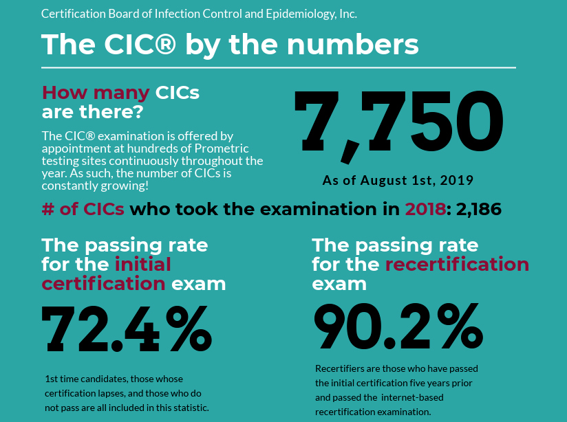 PC-CIC-Core Real Dumps, PC-CIC-Core Complete Exam Dumps | Latest Braindumps PC-CIC-Core Book