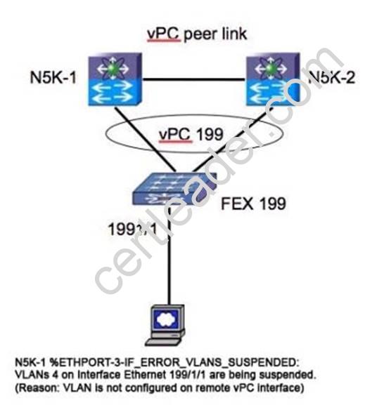 DES-3128 Exam Simulator Free & DES-3128 Valid Test Review - DES-3128 Exam Exercise