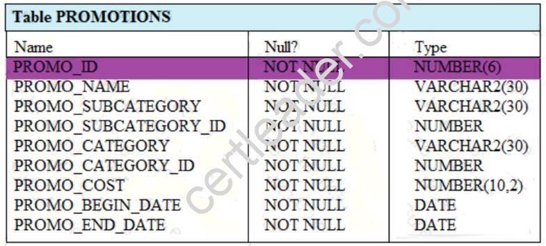 1z0-071 Passing Score Feedback - New 1z0-071 Test Online, 1z0-071 Mock Test