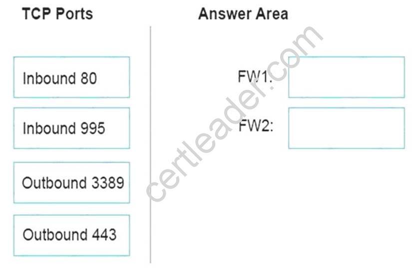 AI-102 Questions Exam - AI-102 Customizable Exam Mode, AI-102 Reliable Exam Prep