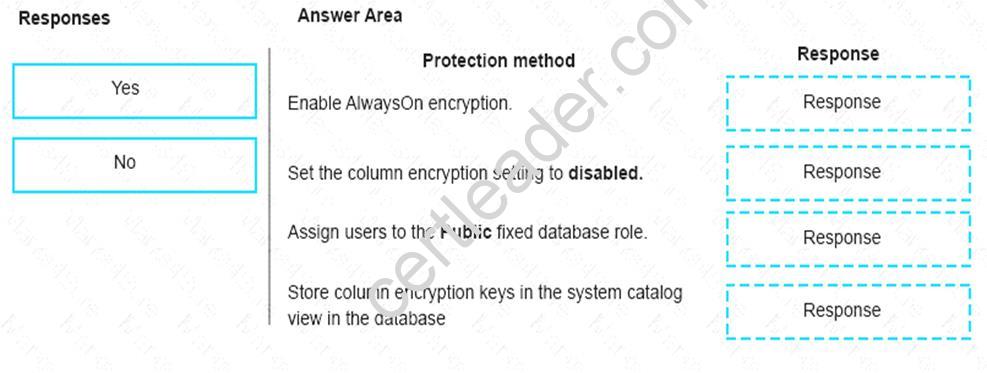 AZ-220 Relevant Answers & Microsoft Reliable AZ-220 Exam Questions