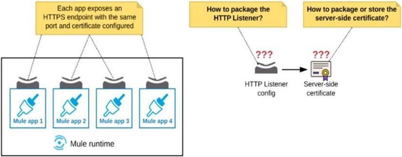 MuleSoft MCPA-Level-1 Valid Test Questions - MCPA-Level-1 Latest Exam Question