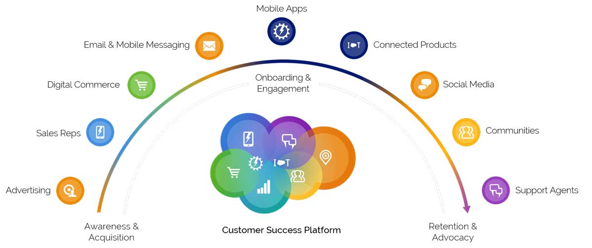 Marketing-Cloud-Developer Reliable Test Camp, Salesforce Marketing-Cloud-Developer Certification Materials