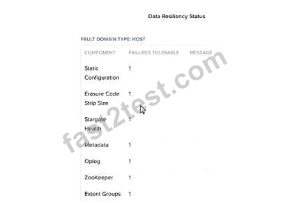 NCP-US Download Demo, Nutanix NCP-US Latest Exam Camp